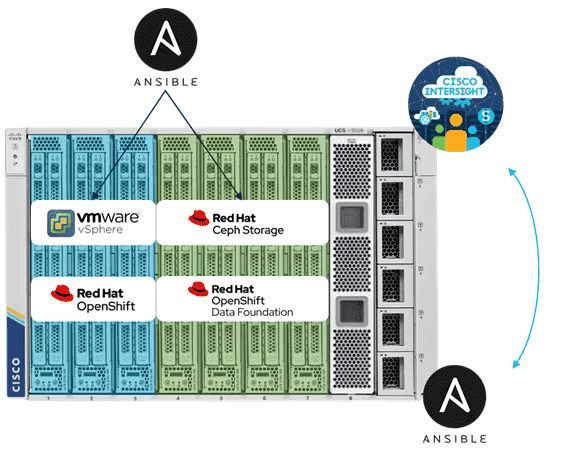 Sekom | Cisco and Red Hat Strengthen Collaboration for Digital Transformation