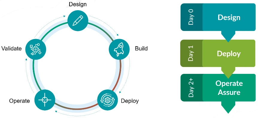 Sekom | Data Center Network Automation and Apstra Solution