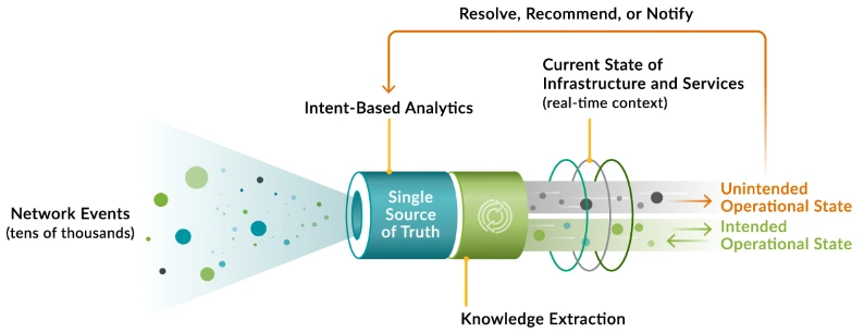 Sekom | Data Center Network Automation and Apstra Solution