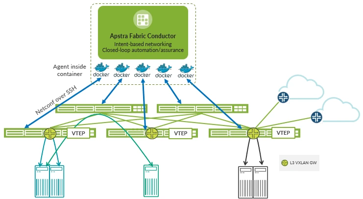 Sekom | Data Center Network Automation and Apstra Solution