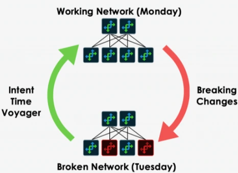 Sekom | Data Center Network Automation and Apstra Solution
