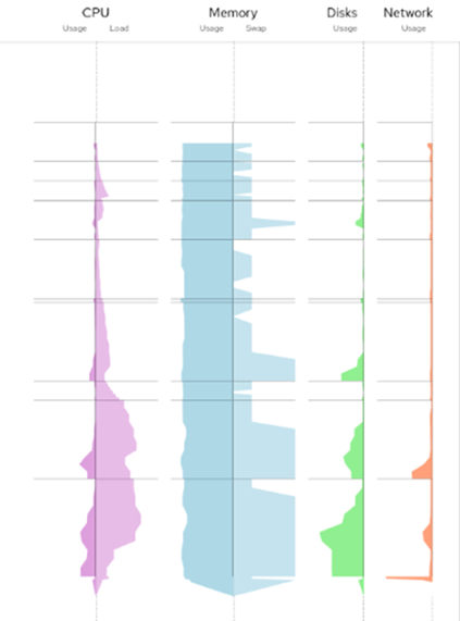 Sekom | Red Hat Enterprise Linux 9.1 and 8.7 Released