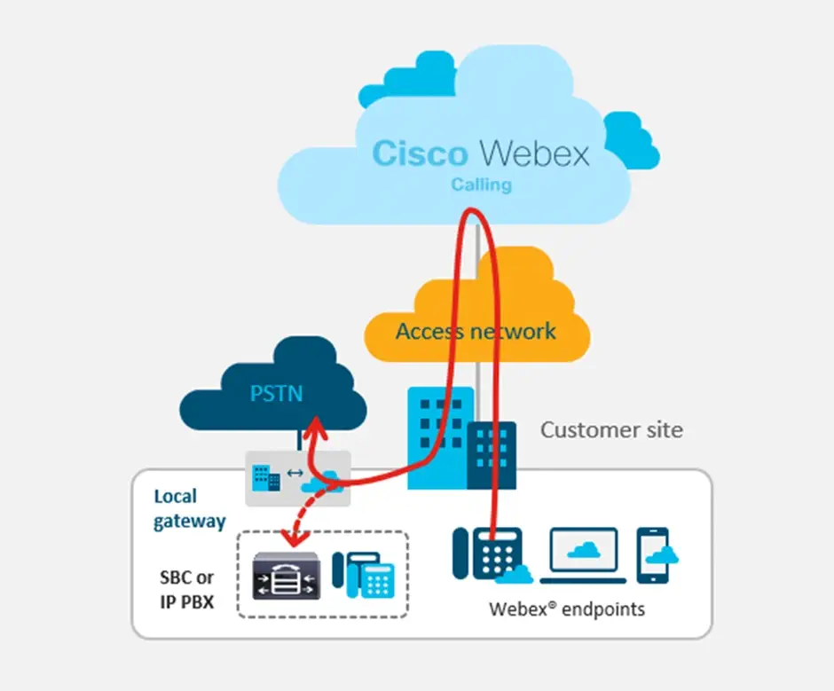 Sekom | Welcome to the World of Webex Calling