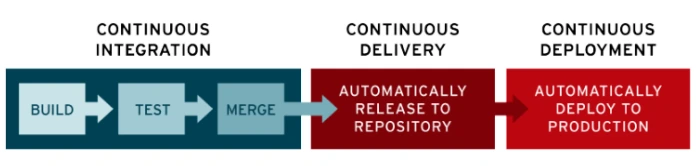 Sekom | Red Hat Openshift Pipelines