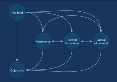 Sekom | Red Hat StackRox Security - Cloud-Native Aplikasyonlar ve Container’ların Güvenli Hale Getirilmesi