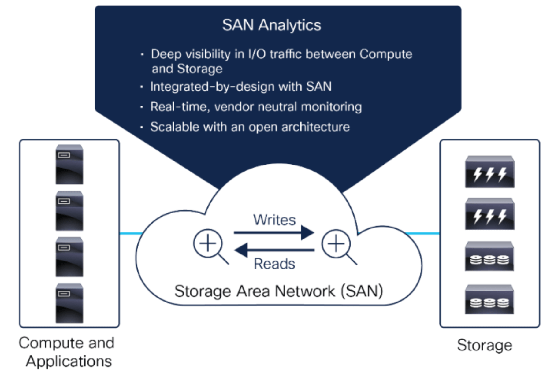 Sekom | Visibility in Modern Data Centers: Discover Cisco MDS SAN Analytics