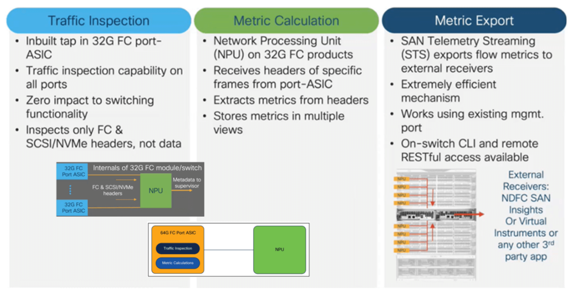 Sekom | Visibility in Modern Data Centers: Discover Cisco MDS SAN Analytics