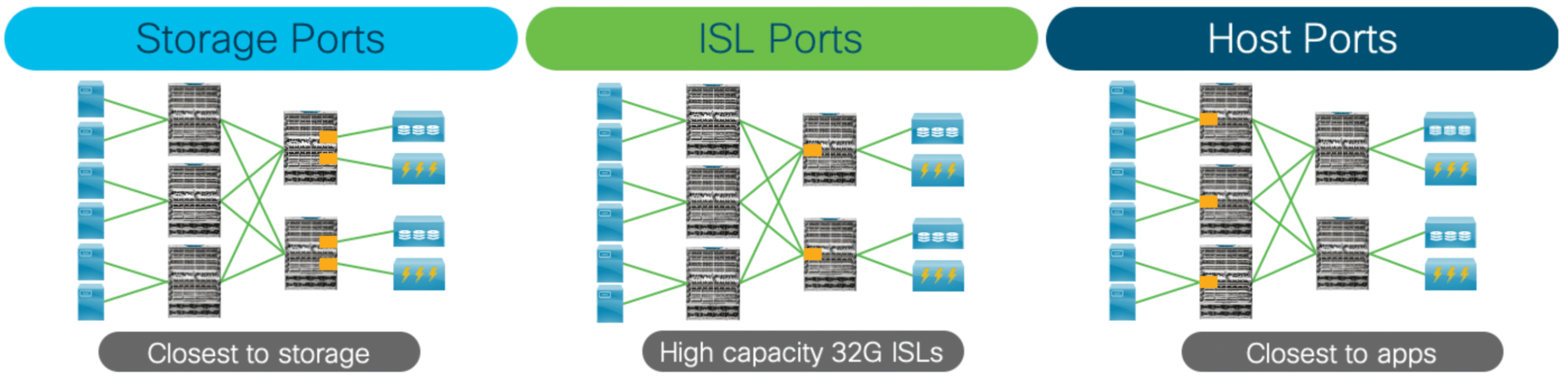 Sekom | Visibility in Modern Data Centers: Discover Cisco MDS SAN Analytics