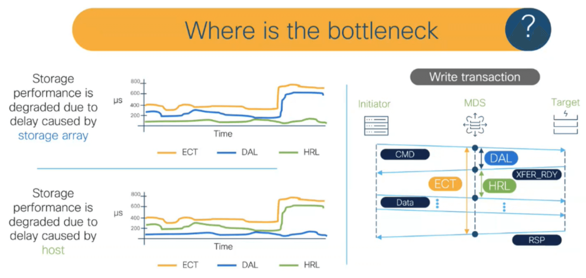 Sekom | Visibility in Modern Data Centers: Discover Cisco MDS SAN Analytics