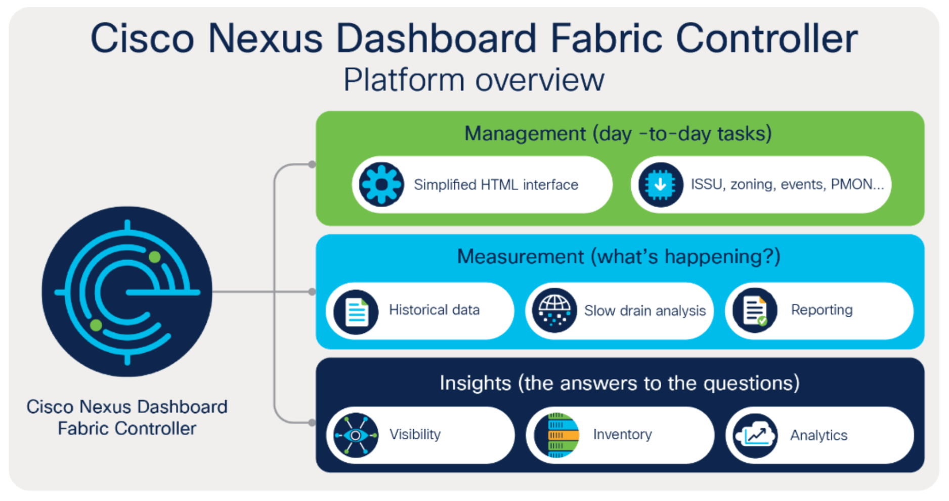 Sekom | Visibility in Modern Data Centers: Discover Cisco MDS SAN Analytics