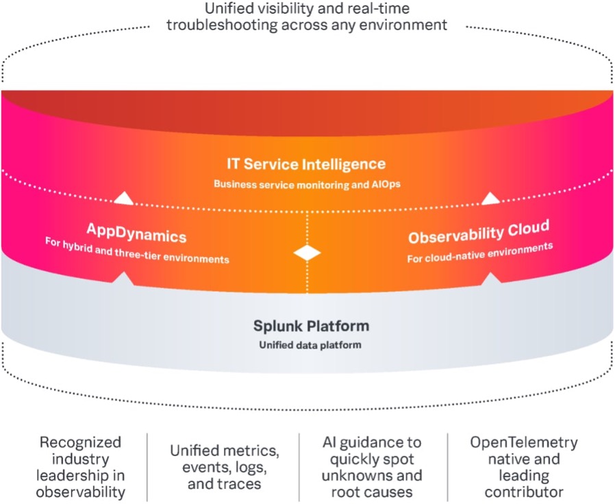 Sekom | Understanding Modern Systems: End-to-End Visibility with Splunk Observability