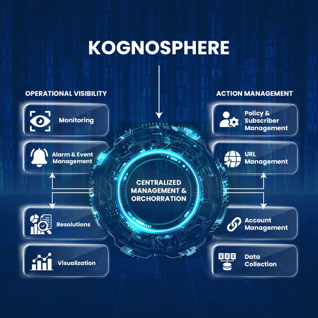 Sekom|Kognosphere