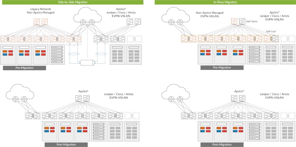 Sekom | Juniper Apstra ile Intent-Based Veri Merkezi Otomasyonu