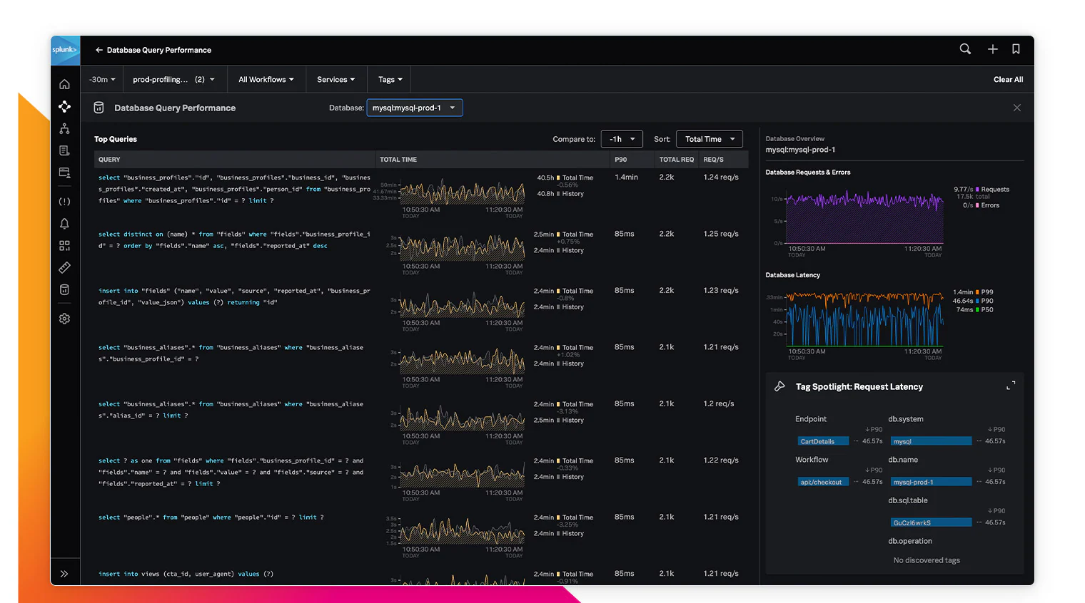 Sekom | Splunk Nedir? Verinin Karmaşasını Rekabet Avantajına Nasıl Dönüştürürsünüz? Sekom | Splunk Nedir? Verinin Karmaşasını Rekabet Avantajına Nasıl Dönüştürürsünüz?